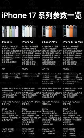 2021苹果7多少钱？2021年苹果7手机多少钱