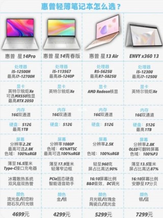 华硕笔记本k40ab多大硬盘，华硕k401lb固态硬盘？