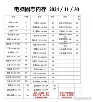 电脑换内存条多少钱？电脑内存条换了需要多少钱