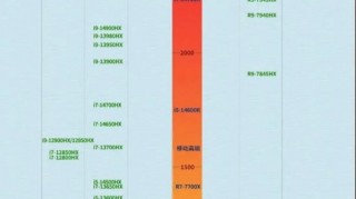 apu显卡好还是独显好？apu和显卡冲突吗