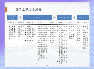 香港主板上市条件？香港主板上市条件要求