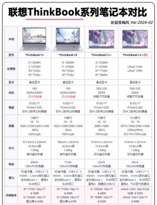 联想笔记本最小尺寸是多少？联想笔记本最小的尺寸
