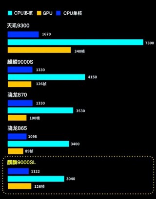 麒麟970和麒麟810处理器哪个好，麒麟970与810处理器哪个好？