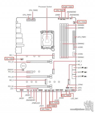电脑接口有几种？笔记本电脑接口有几种