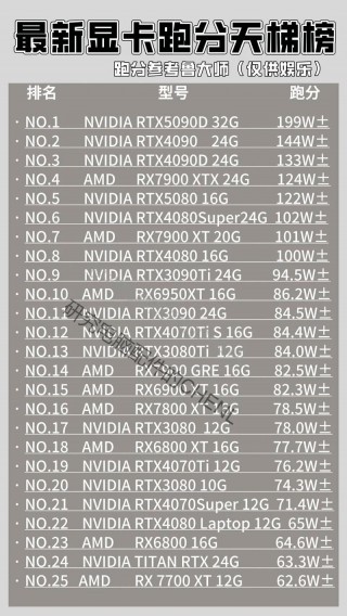 6900xt玩游戏真的不行吗，6900xt稳定吗？