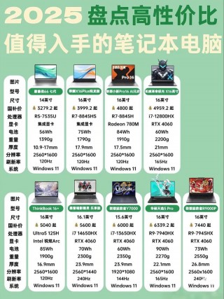 中小型笔记本电脑推荐，小型笔记本电脑排名