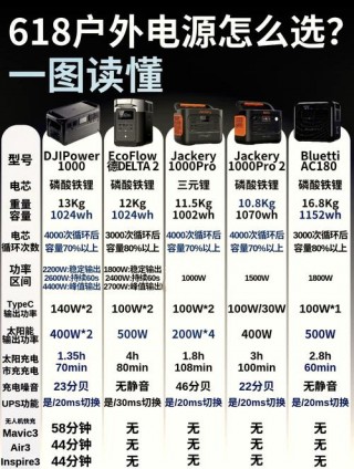 东莞电源厂家排名，东莞电源生产厂家？