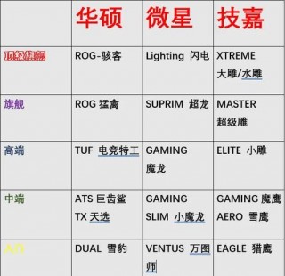 显卡gddr5是什么？gddr5显卡相当于gtx什么级别