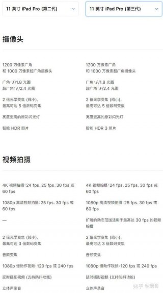 ipadpro2020是什么屏幕，ipadpro2020用的是什么屏幕？