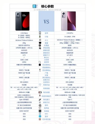 小米12spro和12pro区别，小米12和小米12pro一起发布吗