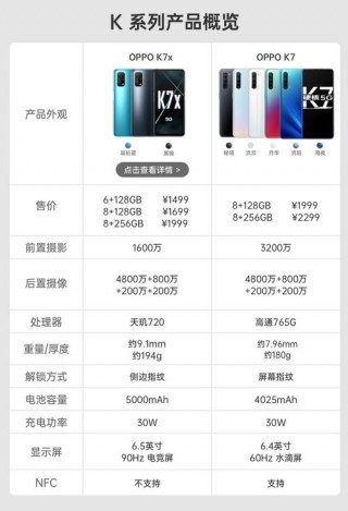 oppok7是什么时候上市的？oppok7哪一年上市的