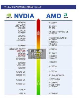 gt显卡和hd哪个好，显卡gt与gtx哪个好？