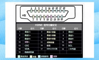 笔记本的hdmi接口是干啥的，笔记本hdmi是什么接口可以接什么？