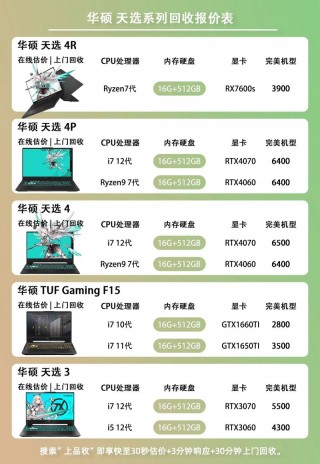 笔记本网费一年多少钱，笔记本网费一年多少钱啊