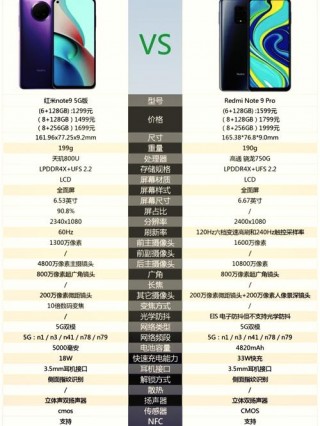 红米note9pro信号怎么样，红米note9pro网络不稳定怎么解决？