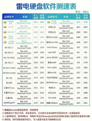 笔记本硬盘寿命一般几年，笔记本电脑硬盘能用几年？