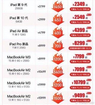 笔记本什么时候买最便宜，笔记本什么时候买便宜贴吧？