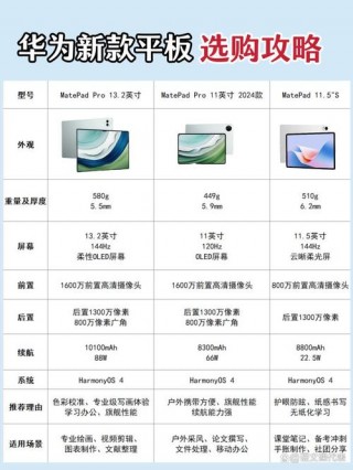 二合一平板电脑和平板区别？二合一平板电脑和平板区别是什么