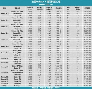 三星a40s处理器怎么样？三星a40s处理器怎么样值得买吗