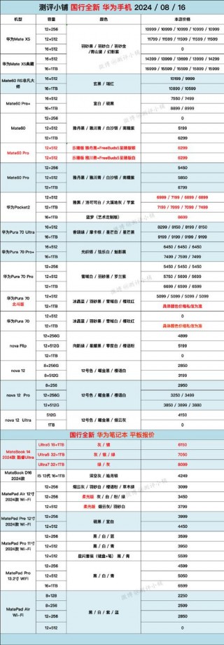 r7plus屏幕多少钱，r7plus换外屏