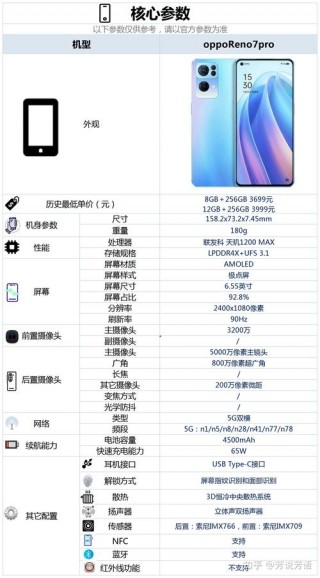 opporeno7和6pro建议买哪个，opporeno6和6pro和6pro+