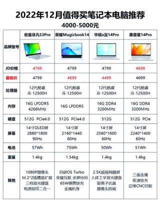 5300元左右笔记本电脑推荐，五千元笔记本电脑推荐？