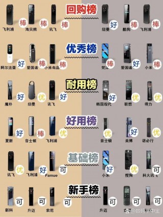 tascam和sony哪个好？capcom和索尼