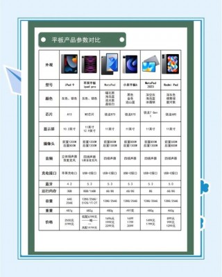 联想平板电脑哪个型号比较好，联想平板什么型号好？