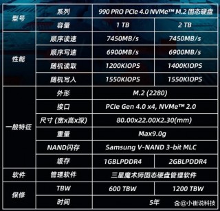 笔记本固态硬盘寿命一般多久，笔记本固态硬盘使用寿命多久？