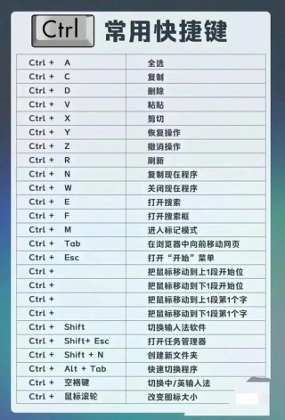 电脑小知识大全，电脑的小知识