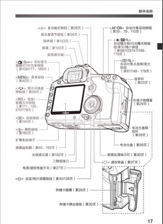 佳能5d2可以用sd卡吗？5d2能不能用sd卡