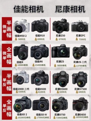 佳能1ds3像素，佳能1ds3人像？