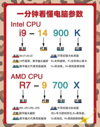 cpu什么配置好，电脑配置cpu比较好的是