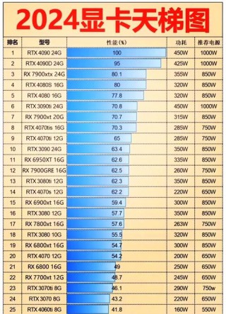amdradeontm530显卡怎么样，amd530显卡是独立显卡吗
