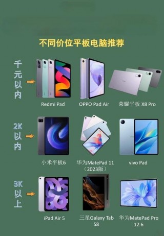 哪些平板电脑比较好用?，哪个平板电脑好用