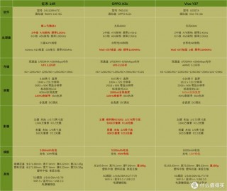 a5x处理器相当于高通几？a5处理器怎么样