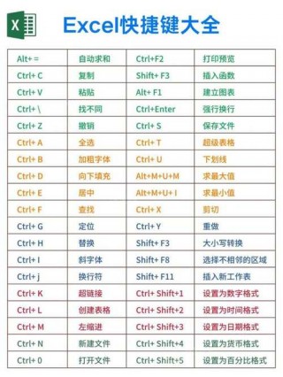 常用电脑键盘快捷键大全一览表？电脑键盘常用的快捷键列表