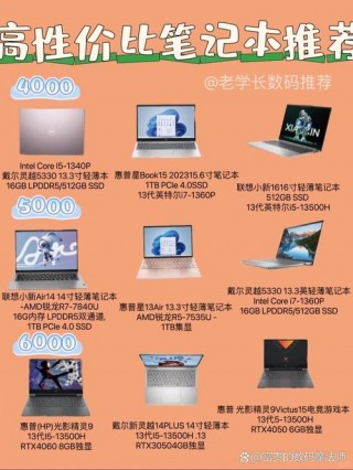 新手买什么电脑好，新手小白买什么电脑