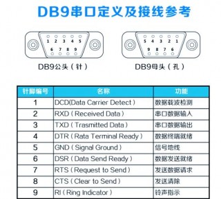 串口线怎么接电脑，串口线怎么组装