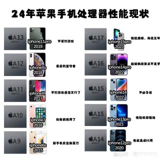 iphone7性能相当于安卓什么配置？苹果7性能相当于安卓什么手机
