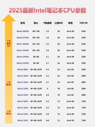 酷睿e6300cpu现在还能用吗，酷睿e6500cpu怎么样