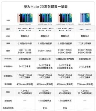 mate20最详细参数？mate20全部参数