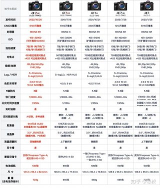 索尼rx1适合拍什么，索尼rx1画质对比？