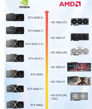 t400显卡相当于gtx什么级别？t400 2g