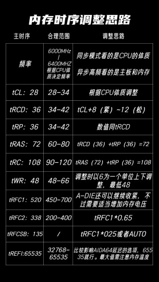 怎么让电脑超频运行，怎么让电脑超频运行不卡