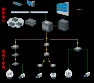 硬盘录像机是存储设备吗，硬盘录像机属于什么设备类型？
