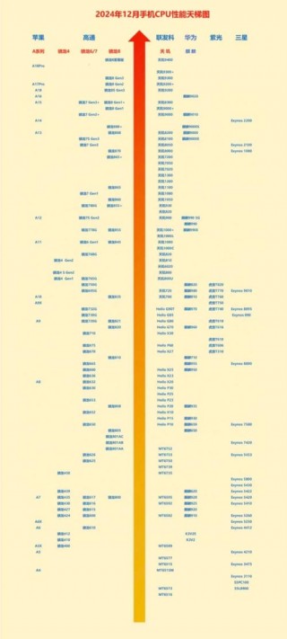 骁龙cpu性能排名安兔兔，骁龙处理器安兔兔