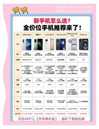 索尼xz2屏幕是2k屏吗，索尼xz2p屏幕详细参数