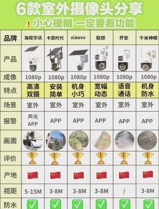 室外摄像头排名前十？室外摄像头品牌推荐