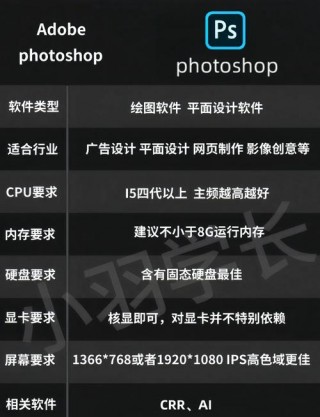 ps最低要求电脑配置？ps最低要求电脑配置多少